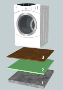 Ontdreunen wasmachine