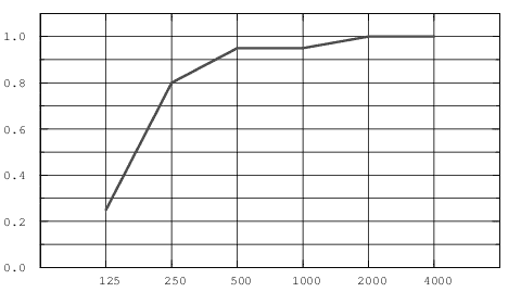 Absorptiewaarde Super G-B